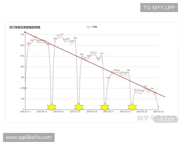 分分快三基本走势变化趋势与历史数据的结合分析技巧 分分快三基本走势变化趋势与历史数据的结合分析技巧