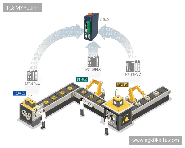 凯发登陆手机:支持多种手机设备的无缝连接 凯发登陆手机:支持多种手机设备的无缝连接